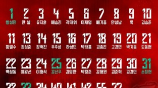 경남FC, 2020 시즌 선수단 배번 발표