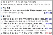 부산소방안전본부 소방활동상황 2018. 6. 20.(수)
