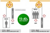 아파트 승강기가 전기를 생산! 서울시 생산시설 지원 확대